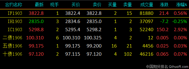 2019年上市期货公司一览  16家新三板上市 2家港股上市 （截至2019年6月）