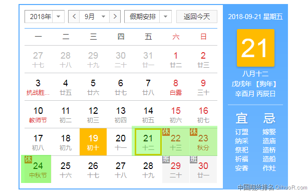 玉米期权开户需要什么条件？最低资金多少钱？