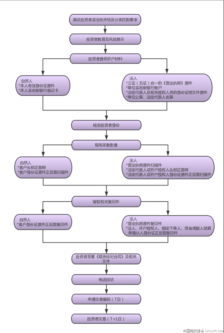 临近交割月合约期货保证金如何调整？ 第3张