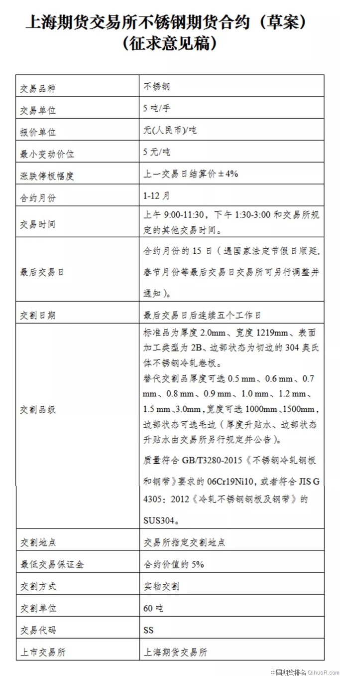 期货开户云开户流程 期货开户云手机APP下载及网上开户流程 第4张