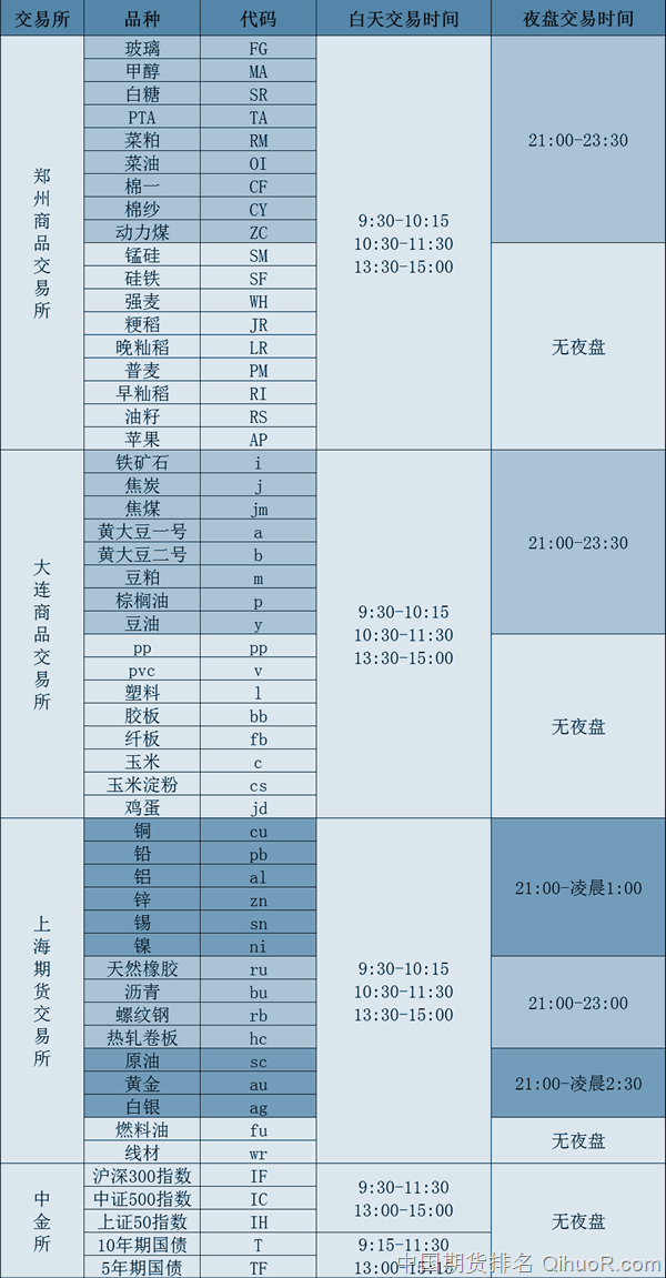 期货交易时间是几点？期货交易时间一览表 第2张