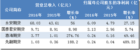 美股期货熔断机制规则,美国股市熔断机制是什么？ 第1张